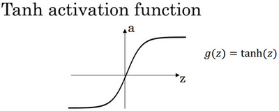 tanh