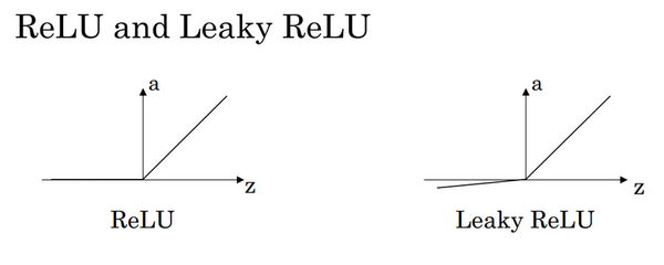 ReLU and Leaky ReLU