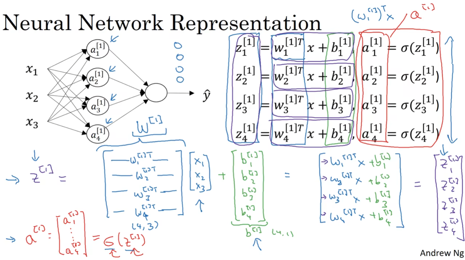 2 Layer NN Cauculation