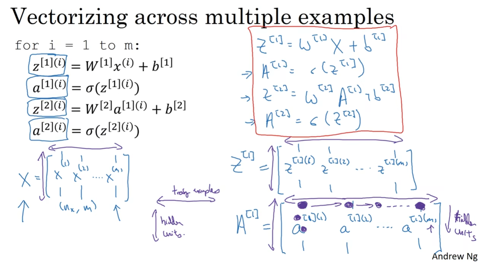 Vectorizing across multiple examples