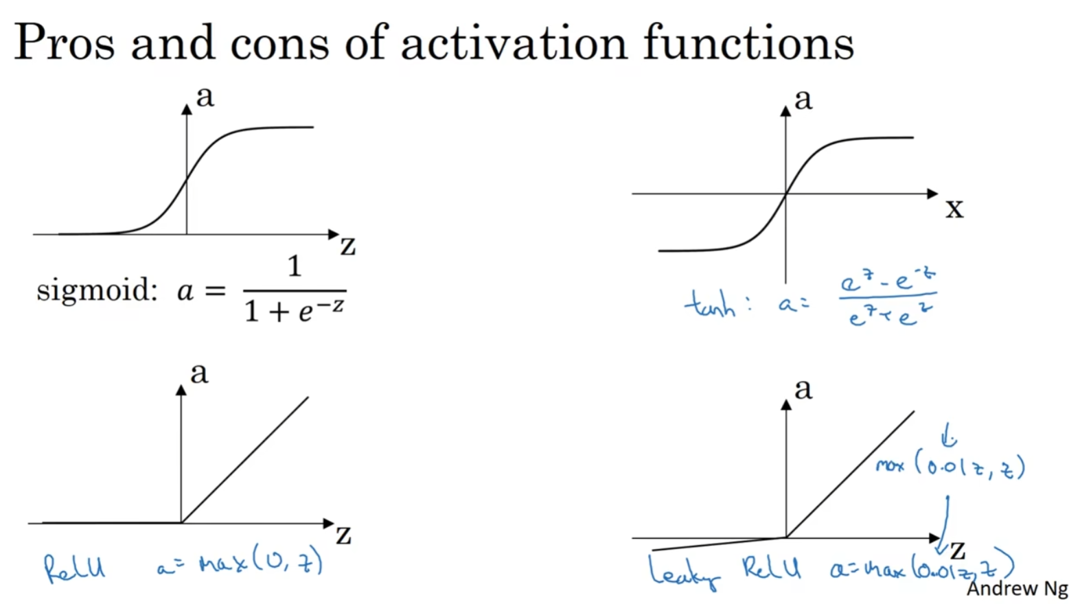 Pros and cons of activation fuctions
