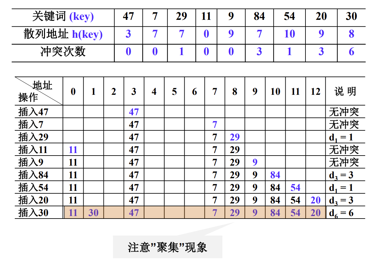 image-20221204113344229